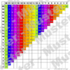 Subtraktionstabelle DIN A4 im Download – 7 Designs, Zahlenraum bis 20, Regenbogenfarben, inkl. Blankotafel zum Üben und Selbstausfüllen – Bild 3