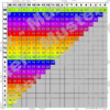 Subtraktionstabelle DIN A4 im Download – 7 Designs, Zahlenraum bis 20, Regenbogenfarben, inkl. Blankotafel zum Üben und Selbstausfüllen – Bild 4