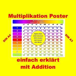 Bunte Multiplikationstabelle – Lernen durch Addition | Mathe Lernposter für Kinder | Mathematik Poster Grundschule